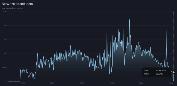«Высшая» ступень эволюции: как менялась концепция аирдропов и что ее ждет в будущем «Высшая» ступень эволюции: как менялась концепция аирдропов и что ее ждет в будущем