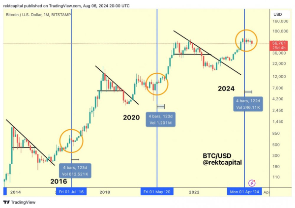 Биткоин может упасть ниже $50&nbsp;тыс, если акции большой семерки понесут еще&nbsp;$500&nbsp;млрд убытков