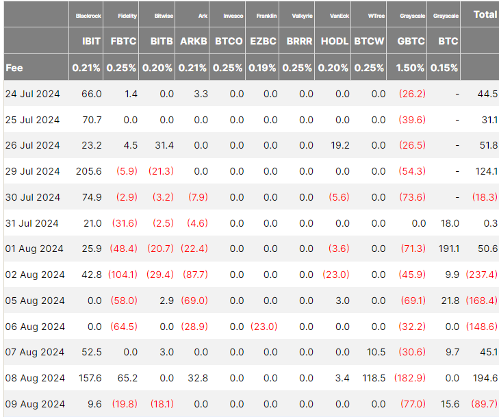 Кит покупает Ethereum почти на&nbsp;$13&nbsp;млн, но&nbsp;цене еще предстоит вернуться выше $2,7&nbsp;тыс