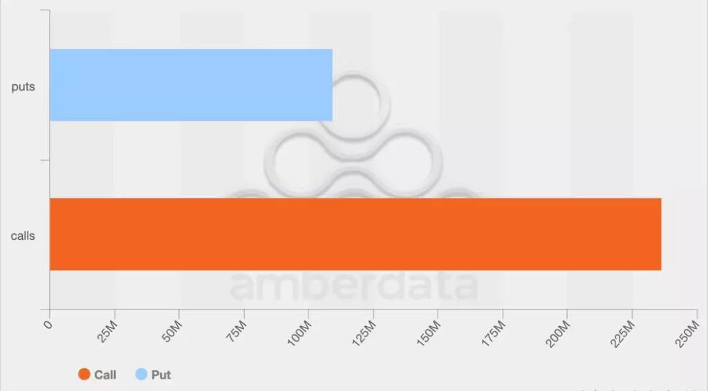 Биткоин-опционы указали на оптимизм трейдеров после выборов в США Биткоин-опционы указали на оптимизм трейдеров после выборов в США