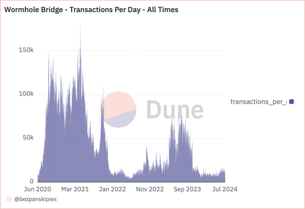 «Высшая» ступень эволюции: как менялась концепция аирдропов и что ее ждет в будущем «Высшая» ступень эволюции: как менялась концепция аирдропов и что ее ждет в будущем