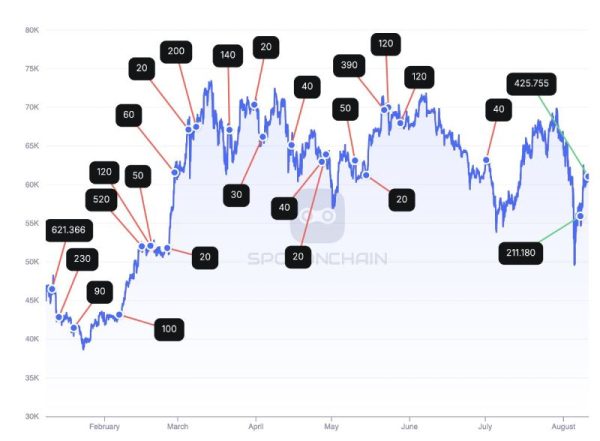 Основатель Amaranth разуверился в победе Ethereum над биткоином
Основатель Amaranth разуверился в победе Ethereum над биткоином