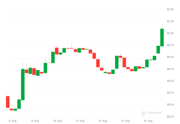Что думает о перспективах TON и &laquo;Телеграма&raquo; Binance