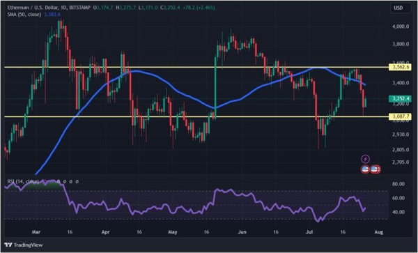 Конец президентской гонки Байдена и эфир-ETF: что будет с криптовалютами