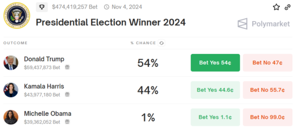 Что будет с крипторынком, если победит Харрис Что будет с крипторынком, если победит Харрис