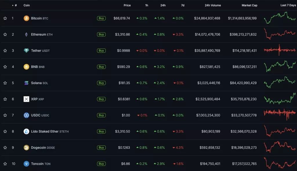 ФРС сохранила ключевую ставку. Биткоин упал до $66 400 ФРС сохранила ключевую ставку. Биткоин упал до $66 400