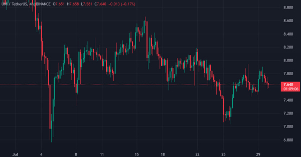 Доля рынка DEX по сравнению с CEX достигла исторического максимума Доля рынка DEX по сравнению с CEX достигла исторического максимума